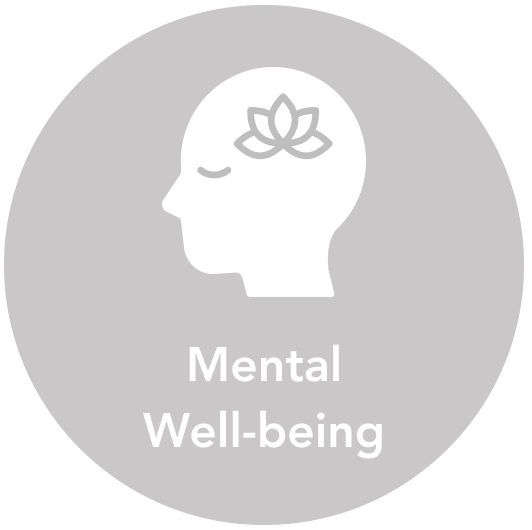 Mental Well-being