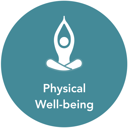 Physical Well-being