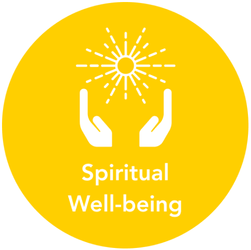 Spiritual Well-being